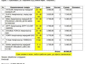 Стойка подвески