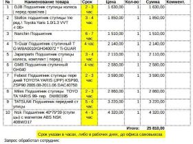 подшипник ступицы