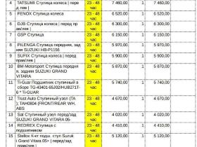 Ступица