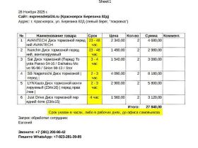 диск тормозной